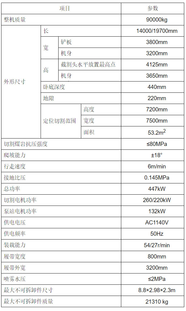 str7-260參數.jpg