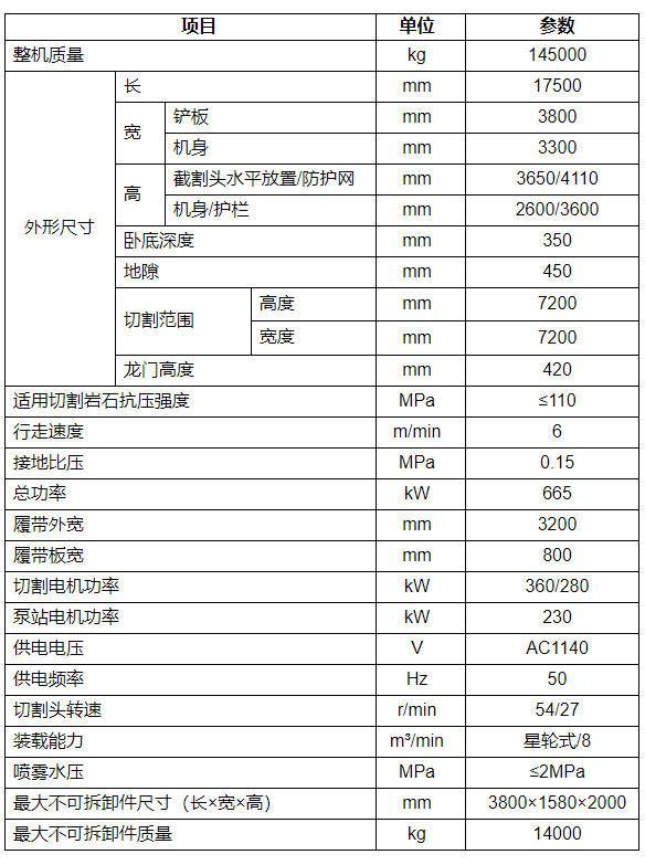 隧道掘進機參數